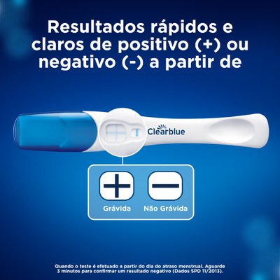 Menstruação atrasada e teste negativo: por que acontece?